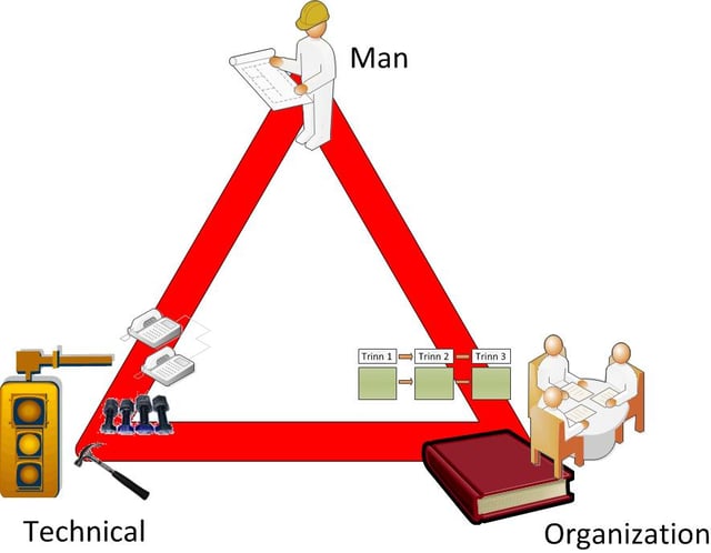 Image - MTO triangle - Barrier trilogy