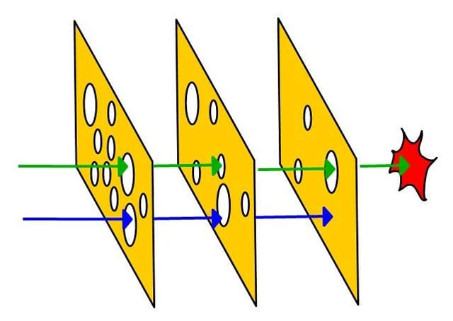 Image - Swiss Cheese model - Barrier trilogy