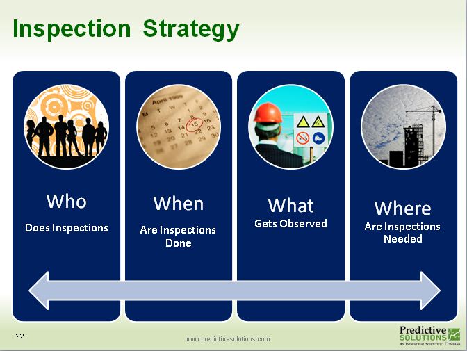 Inspection Strategy Guide