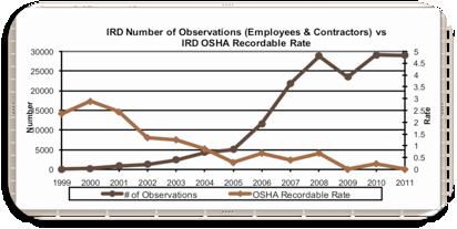 Ludwig - Image 3 - Chart