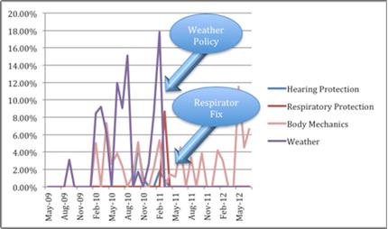 Ludwig - Image 6 - Critical behavior chart